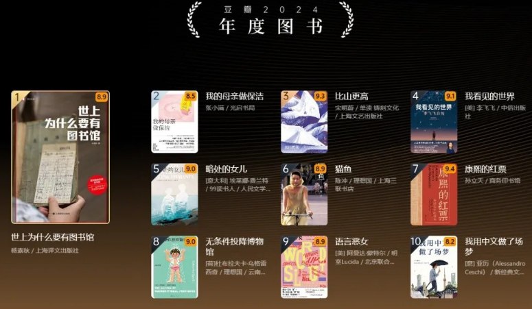 网盘资源收藏(夸克) - 2024豆瓣年度读书榜单 【EPUB/mobi格式】【1.8G】 