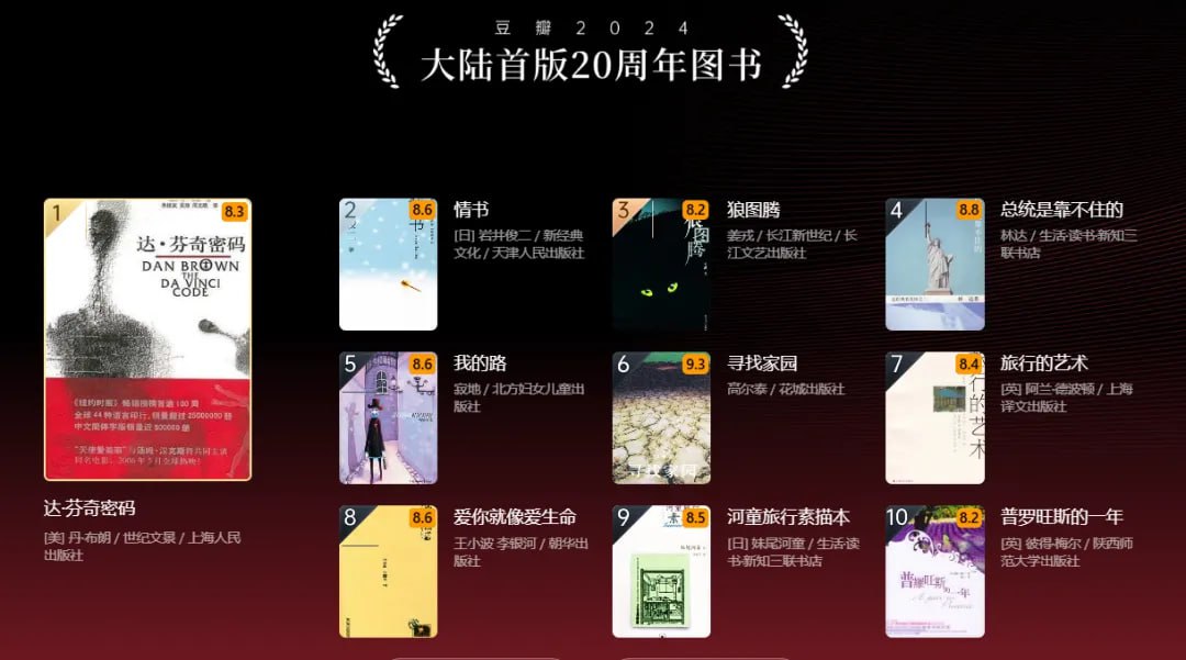 网盘资源收藏(夸克) - 2024年大陆首版20周年图书