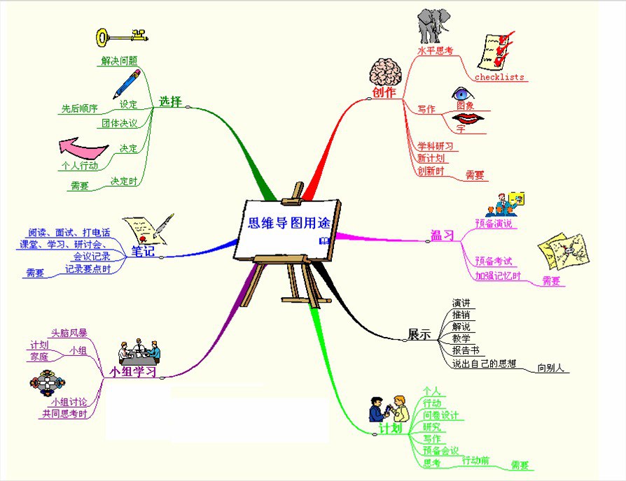 夸克云盘发布频道 - 《东尼・博赞思维导图系列》套装共7册[epub]