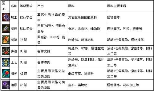 夸克云盘发布频道 - 《多变世界的十大生存技能》反思能力和终身学习思维[epub]