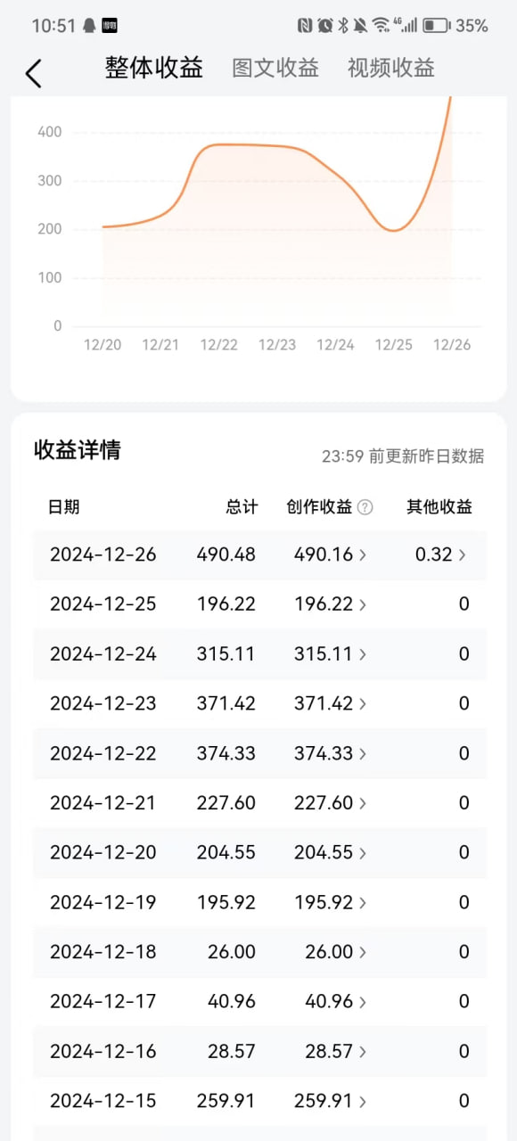 夸克浏览器™的二三事儿 - 2025今日头条最新视频一比一搬砖，电脑可批量小白也能日入过千