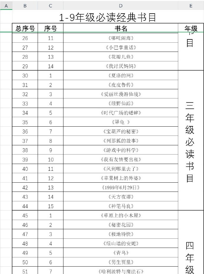 网盘资源收藏(夸克) - 人民日报整理1-9年级必读经典书目 149本  附高清PDF