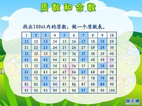 夸克浏览器™的二三事儿 - 【小学数学专题】 质数与合数（提高篇）