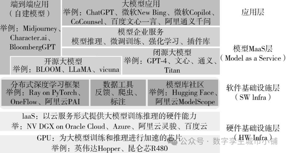 夸克云盘发布频道 - 《大模型时代》人人都能读懂的ChatGPT[pdf]