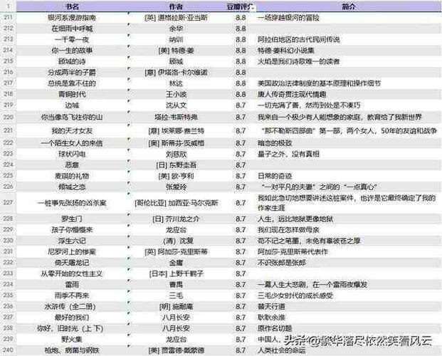 夸克云盘发布频道 - 豆瓣评分最高的250本书 epub格式