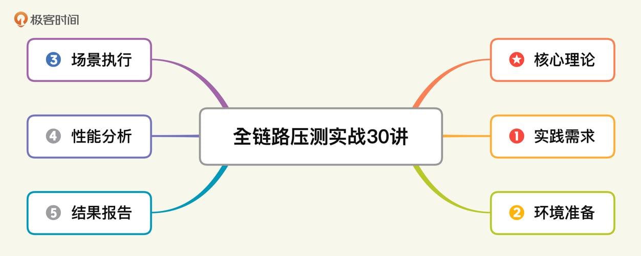 夸克浏览器™的二三事儿 - 最新AI指令合集，一份高质量Ai指令，解决你的内容创作【指令+教程】