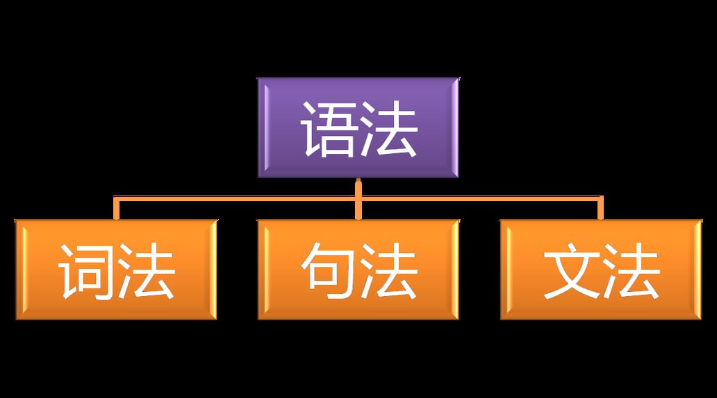 夸克浏览器™的二三事儿 - 网易云课堂-英语思维：快速建立语法体系